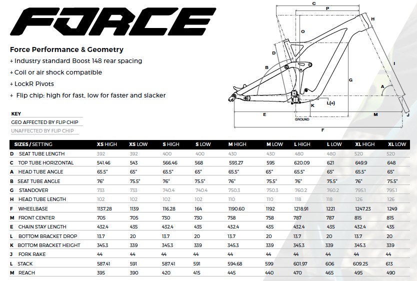 GT gives LTS new life with all new Force 27.5 and Sensor 29 mountain bikes