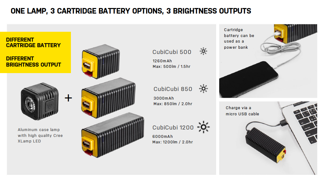 Topeak gets modular w/ CubiCubi light system, Ninja cages, more