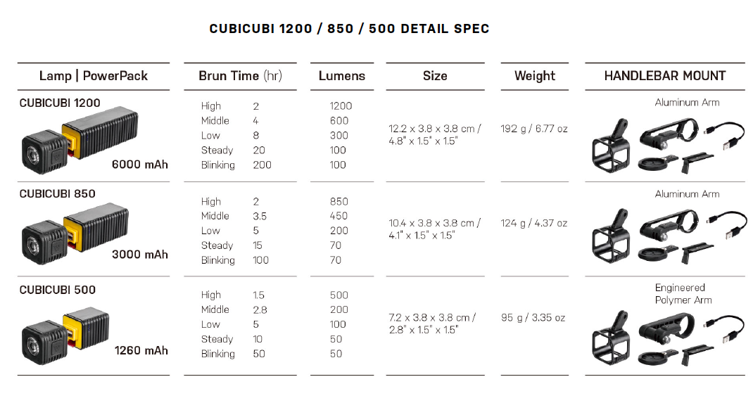 Topeak gets modular w/ CubiCubi light system, Ninja cages, more