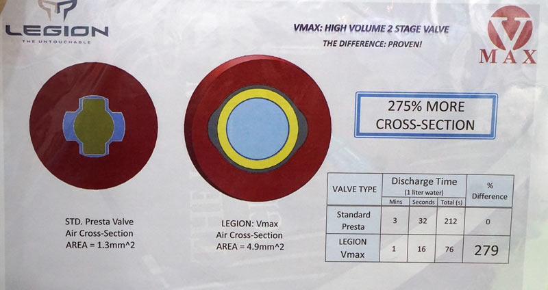 Legion VMAX high volume tubeless tire valve stem for road gravel cyclocross and mountain bikes makes it easy to set up tubeless tires with a floor pump