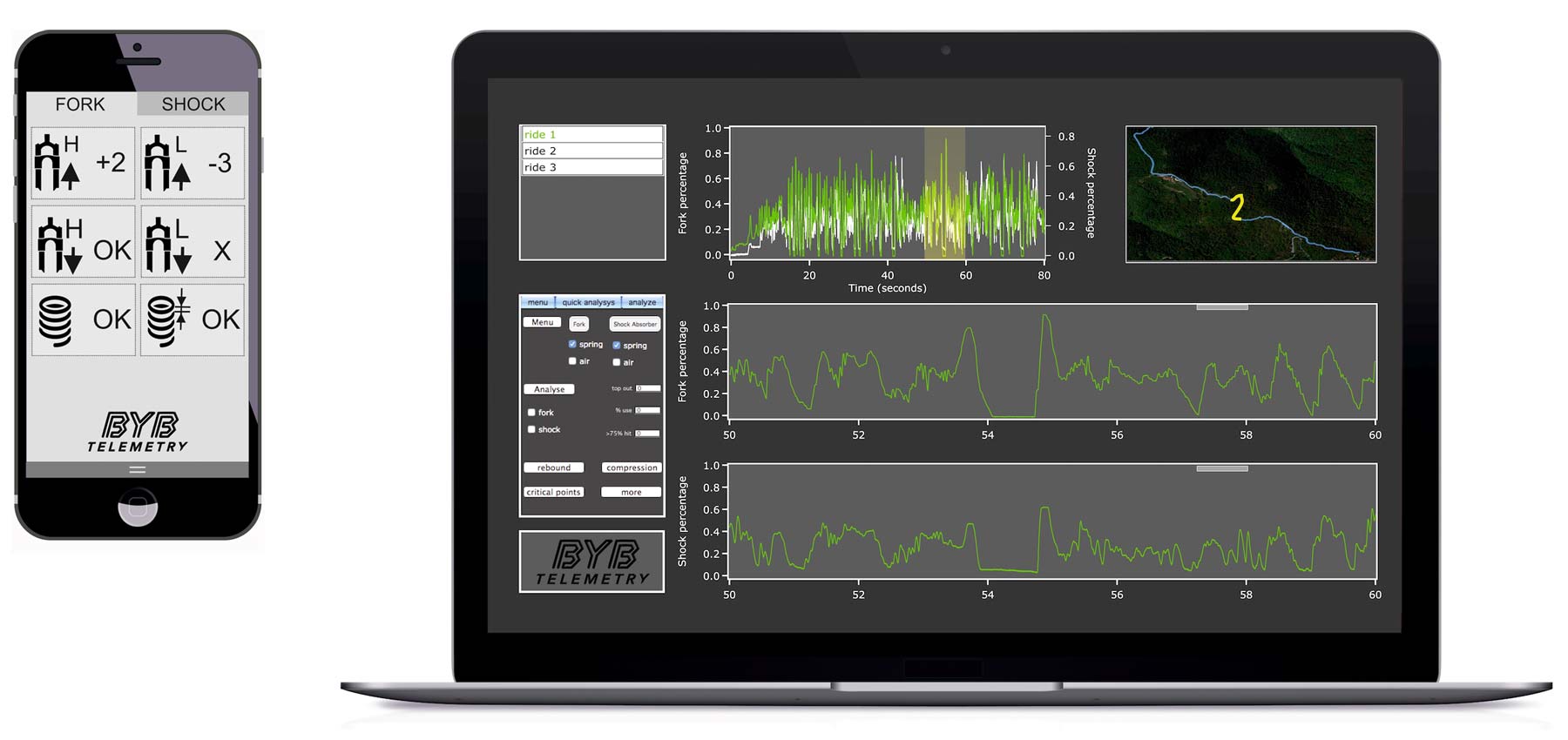 BYB Telemetry pro MTB suspension analysis & tuning