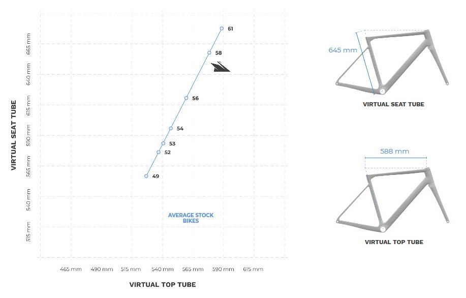 Exept custom carbon monocoque road bikes and how they differ from stock bike sizes