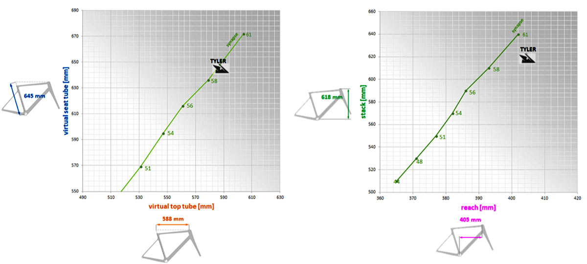 How Exept Cycles creates their custom geometry for carbon road bikes