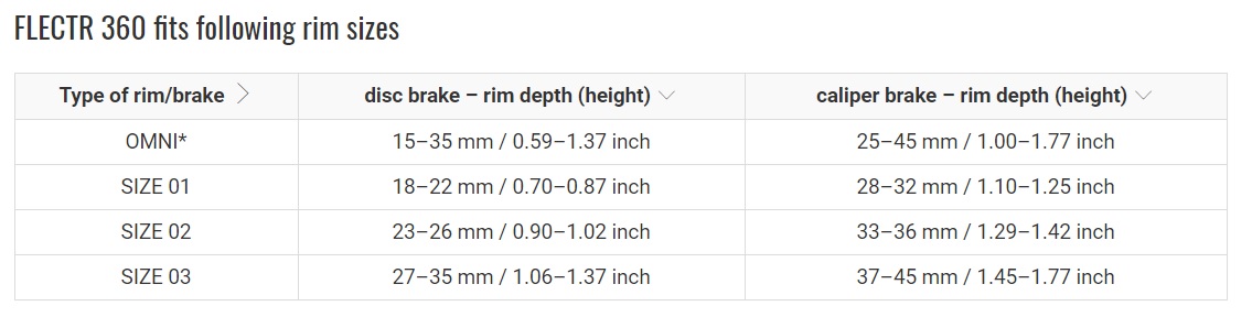 FLECTR-360-OMNI-bicycle-wheel-reflector-fit-chart