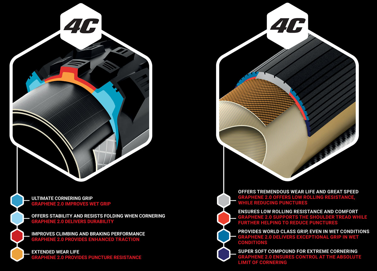 Vittoria-4c-technology-with-Graphene-2.0