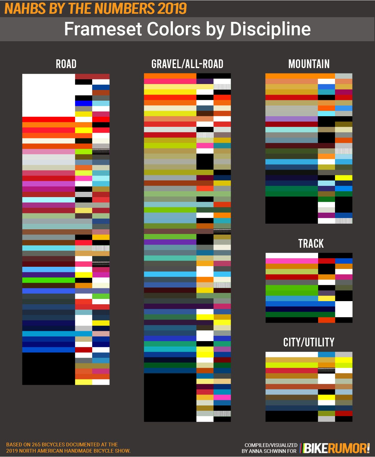 NAHBS by the Numbers 2019, Fashion and Style, Show Colors