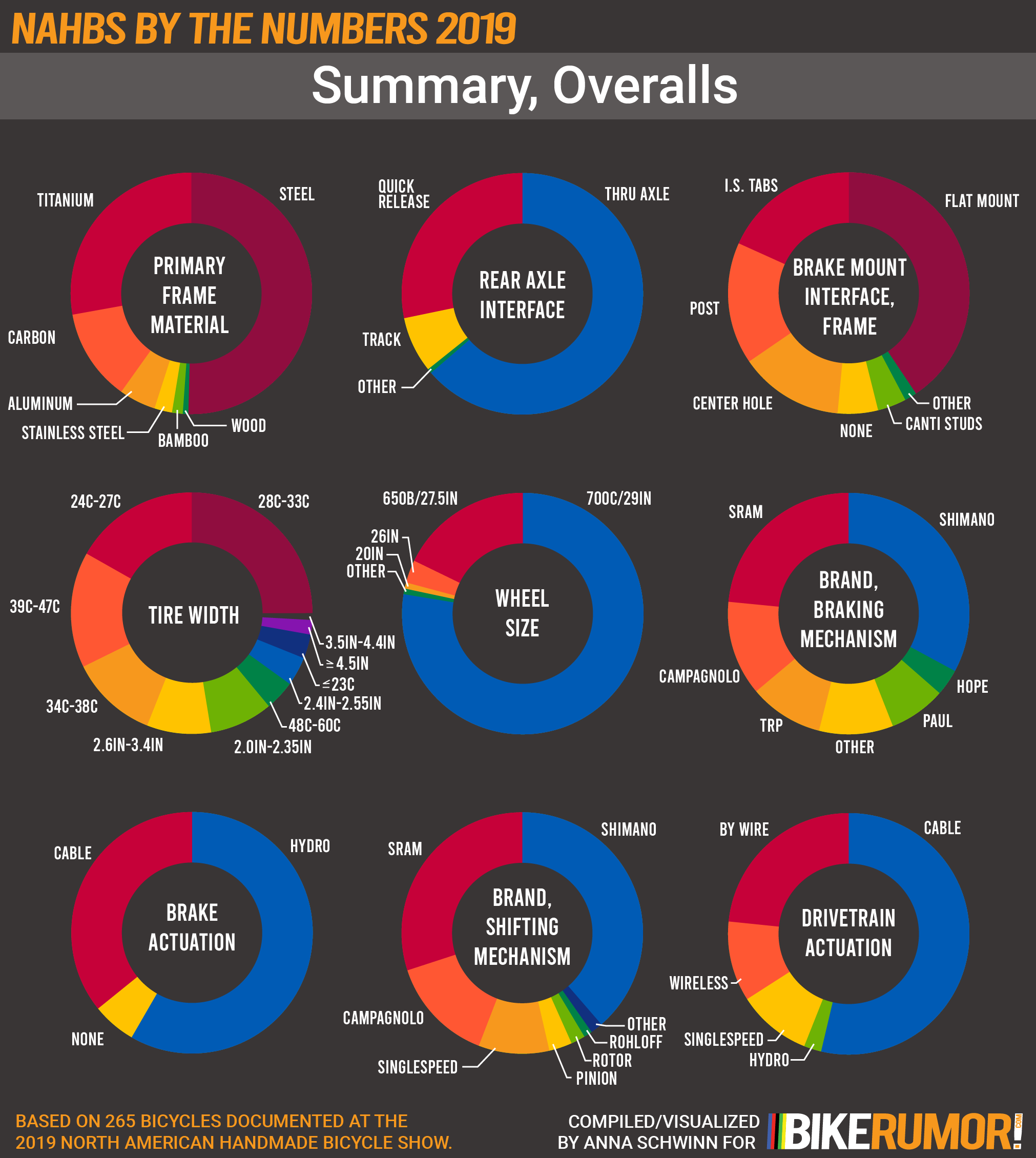 NAHBS by the Numbers 2019, Analysis by Discipline Category, Overall Summary