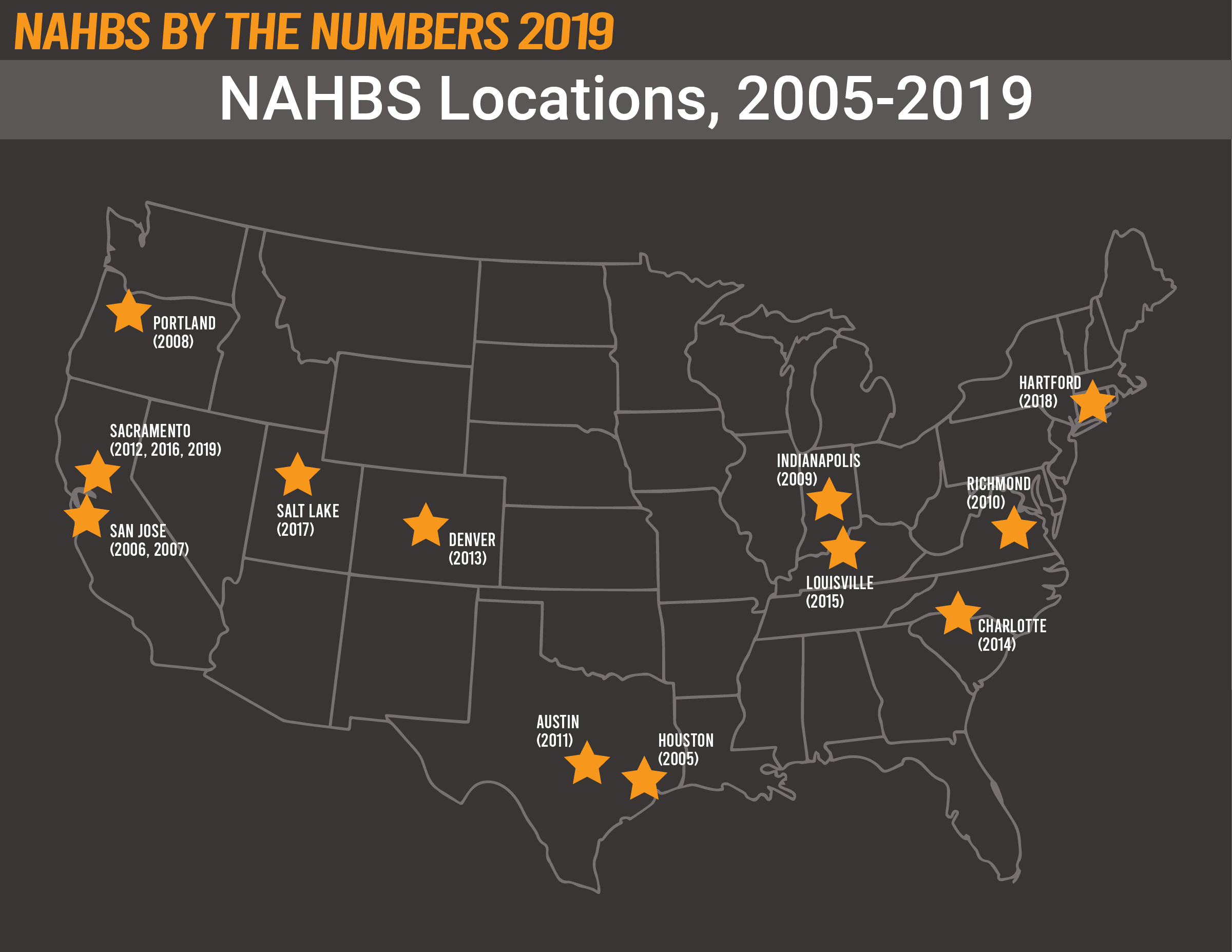 NAHBS by the NUMBERS 2019, NAHBS locations