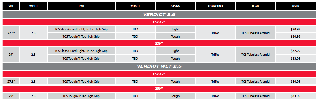 The Verdict is in: New spike tires from WTB grip in wet or loose terrain