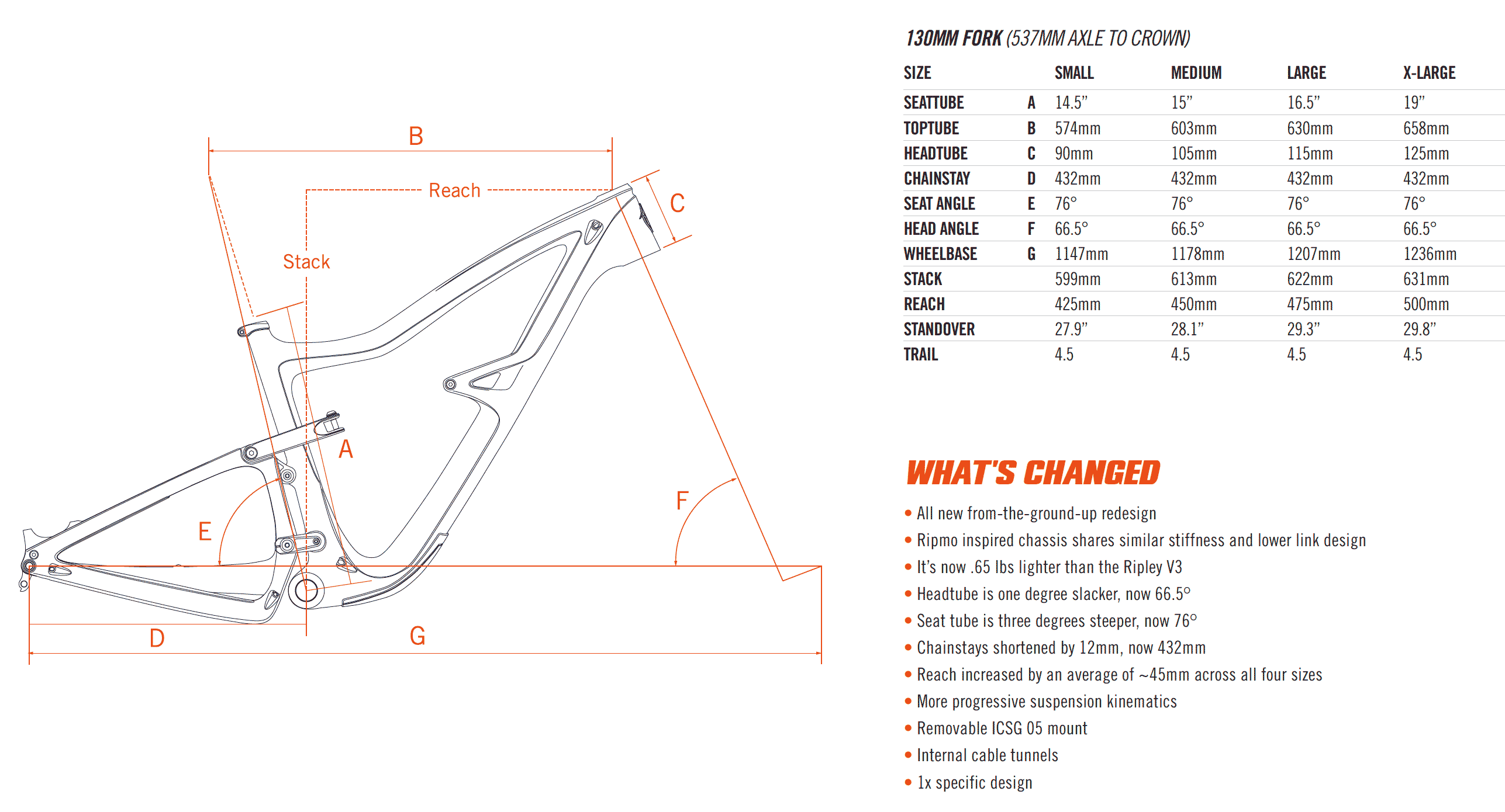 ibis ripley v4 geometry chart