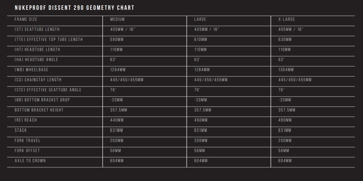 Nukeproof Dissent Downhill Mountain Bike 290 Geometry Chart 2019