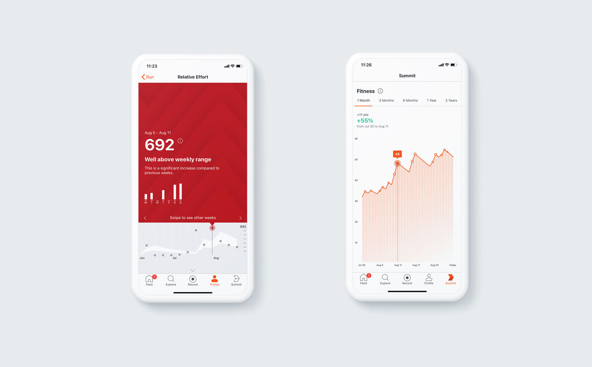 Strava unlocks new Fitness and Perceived Exertion features to advance your training