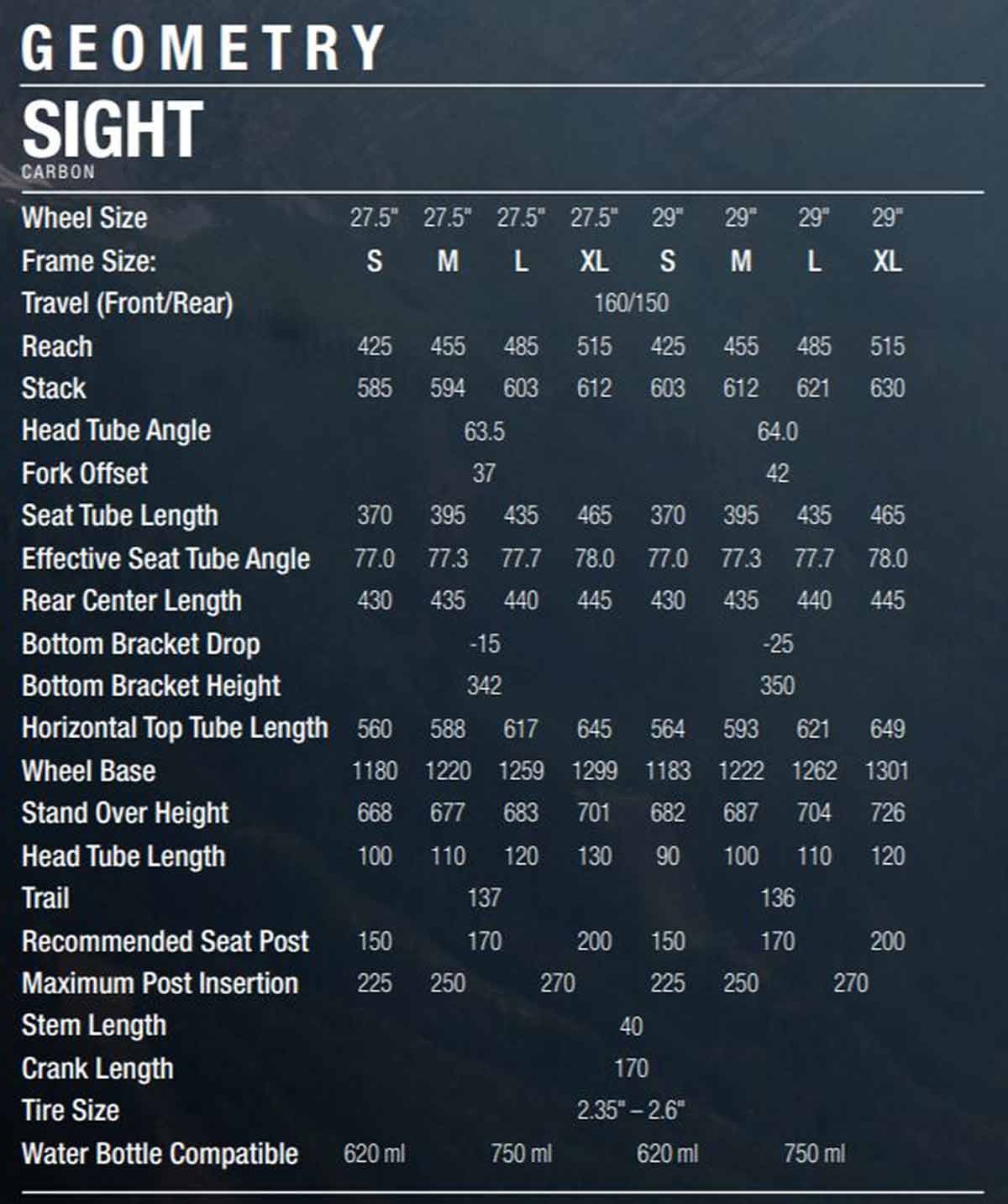 NORCO-SIGHT-2020-GEOMETRY-CHART