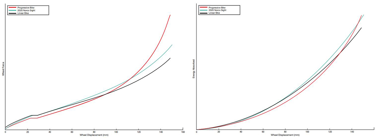 NORCO SIGHT 2020 SUSPENSION KINEMATICS CURVE GRAPHS