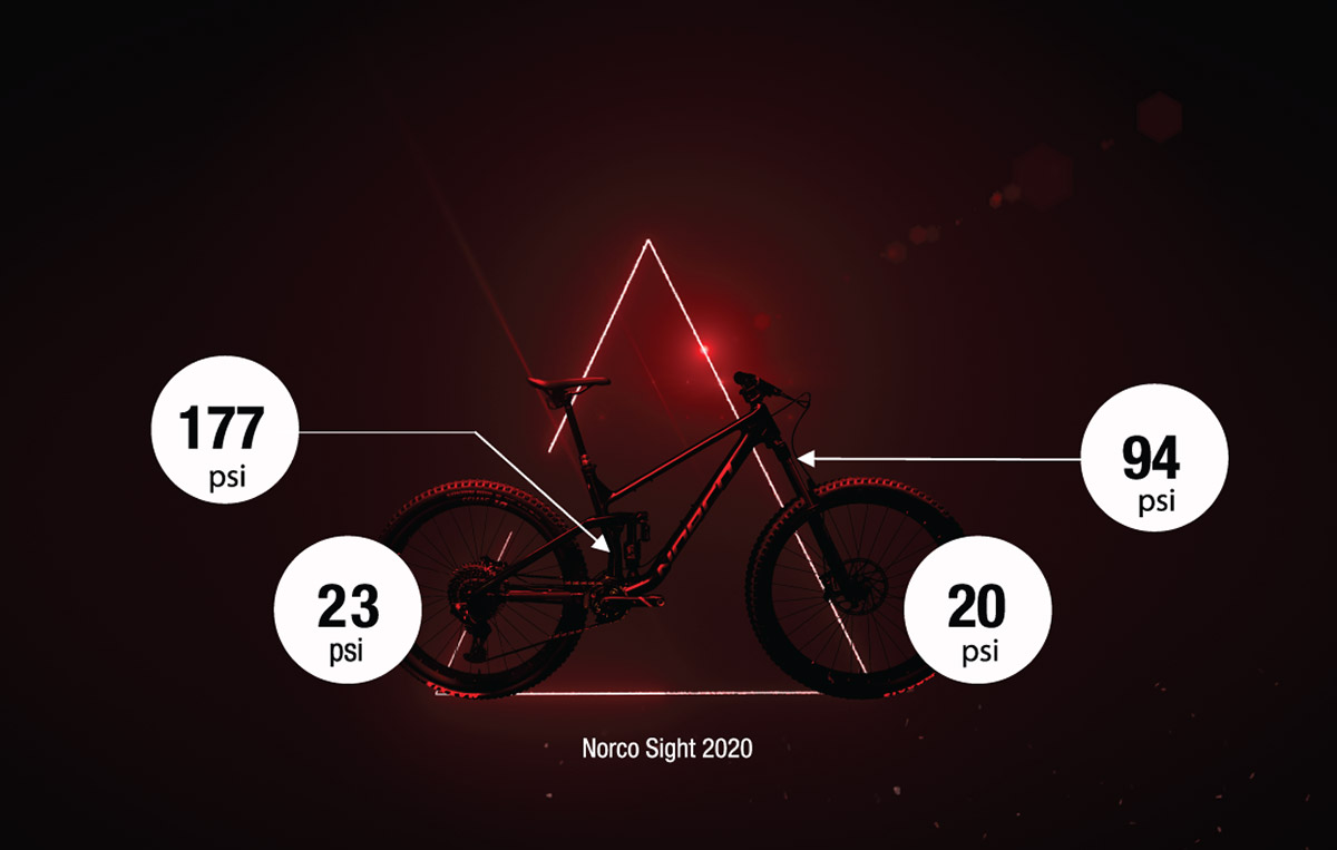 norco-sight-setup