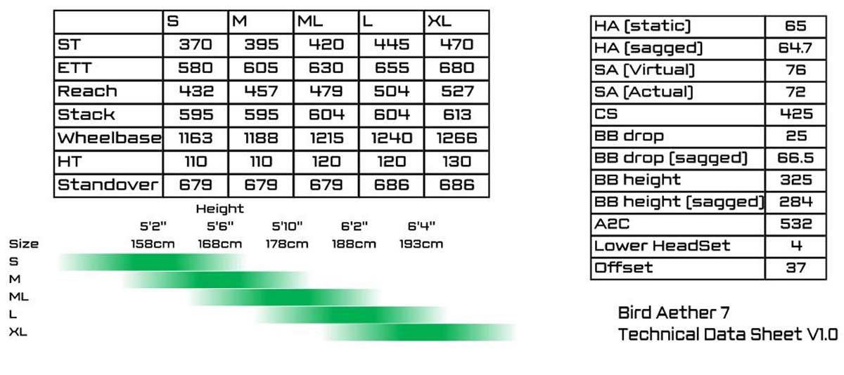bird-aether-geometry-chart