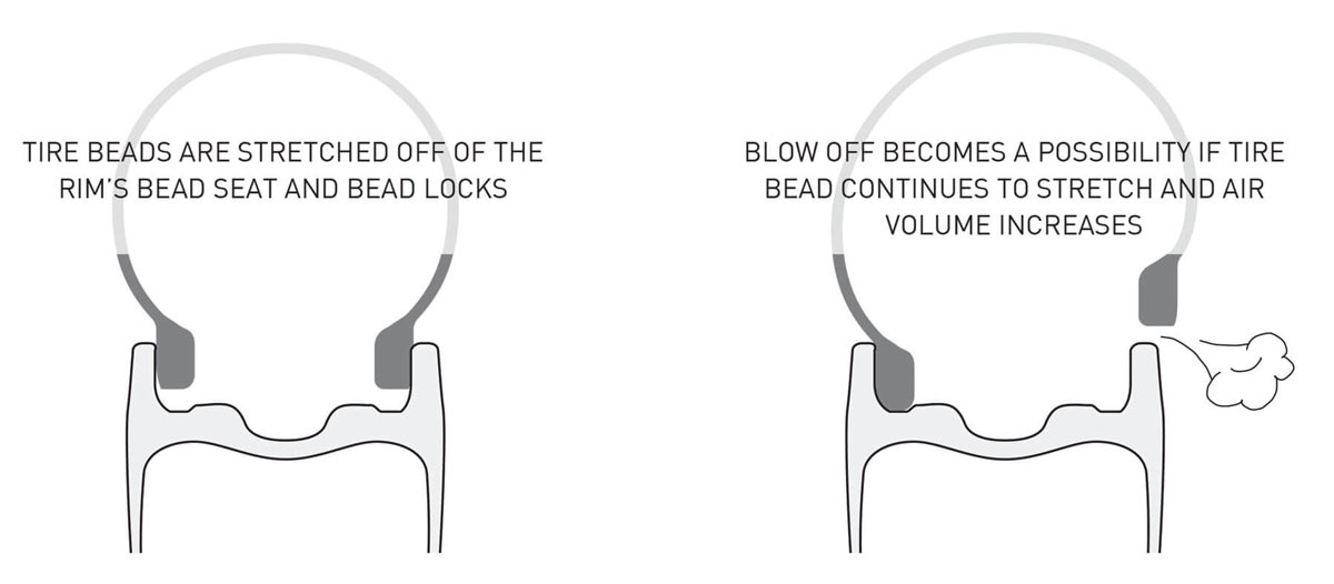 how to use a road tubeless tire on a hookless rim