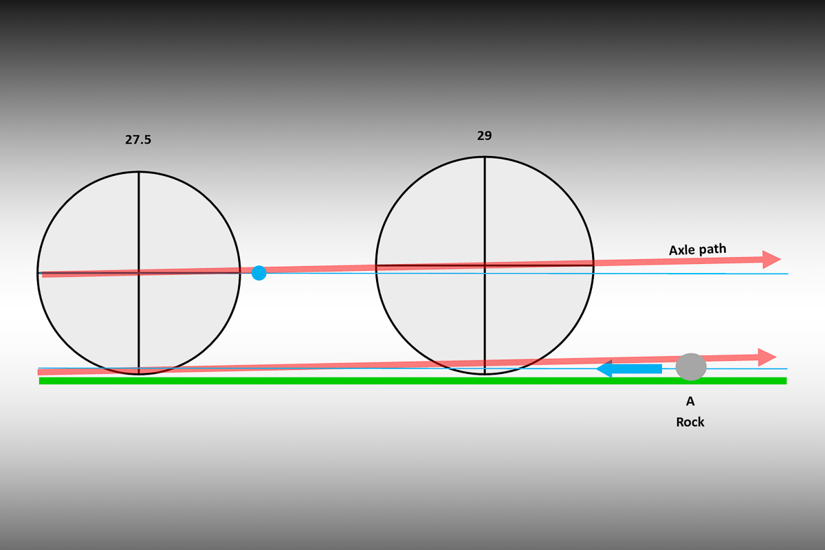 Review: Has Mullet Cycles nailed mixing wheel sizes with their titanium Honey Maker?