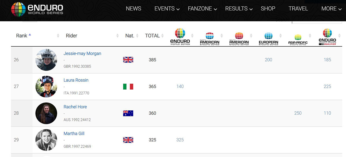 ews-global-rankings-women-2019-enduro-world-series-standings