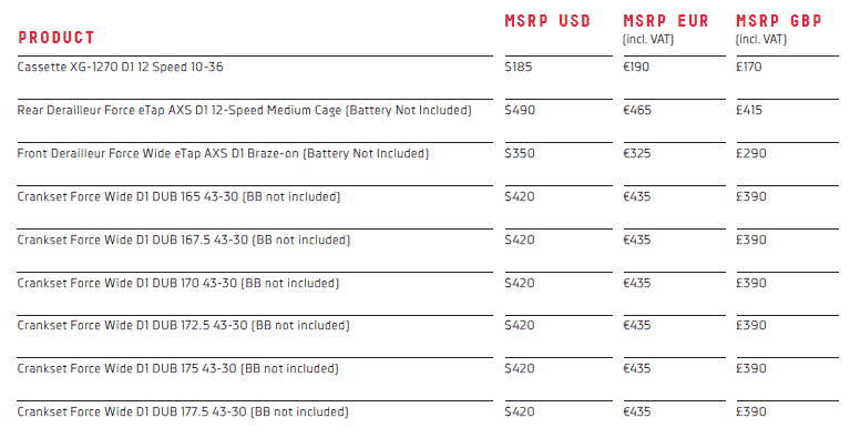 price list for new sram force axs wide range 43-30 group