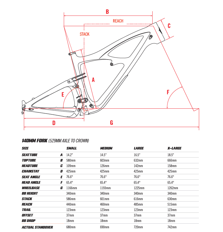 Ibis Mojo 4 geometry