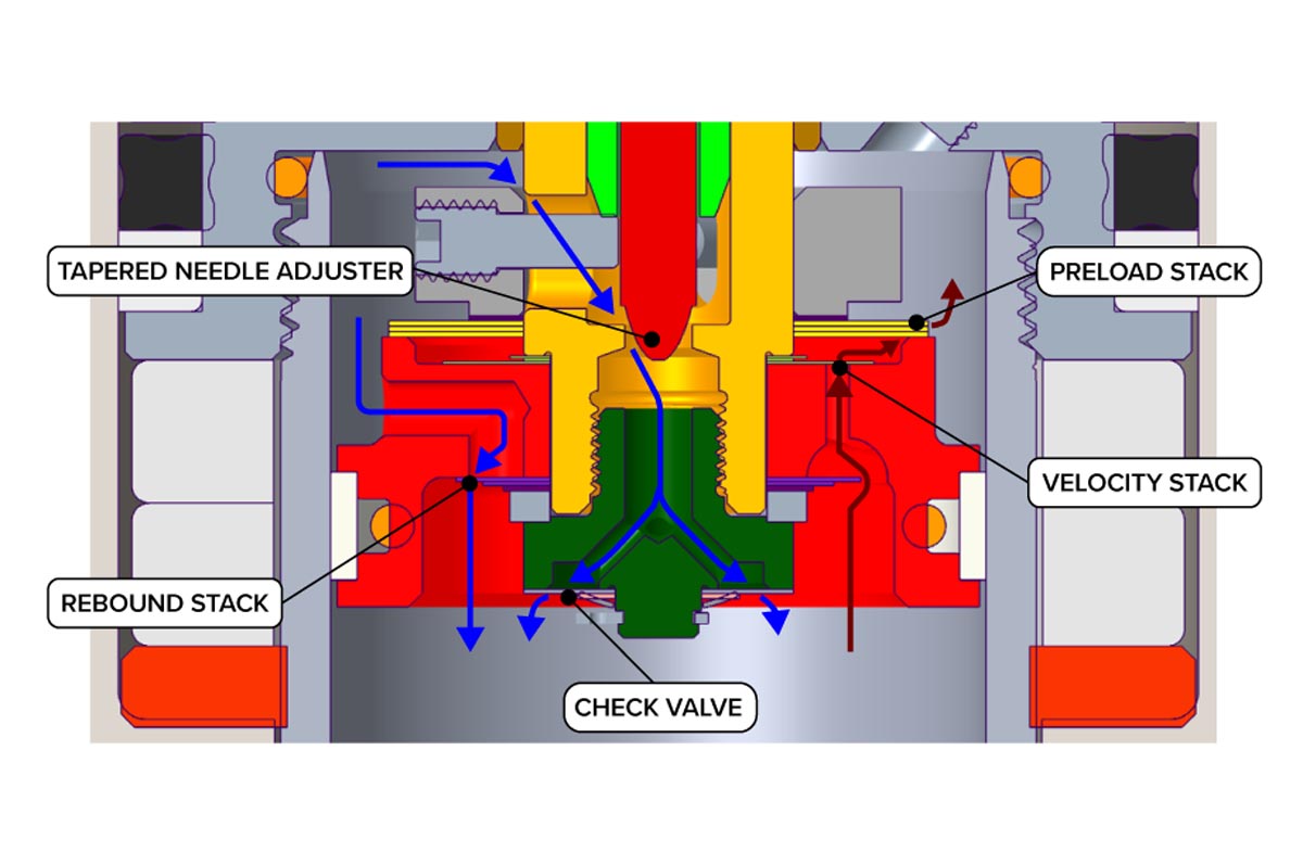 Manitou Mara damping circuit