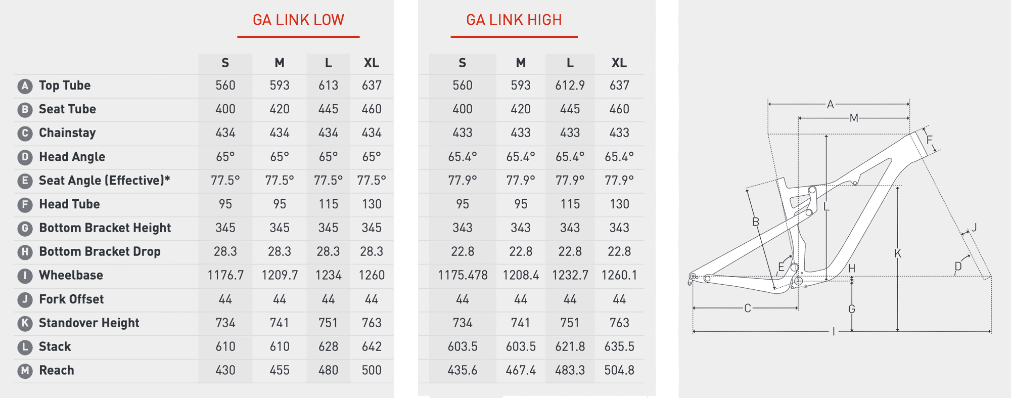 geometry chart for new fezzari delano peak mountain bike
