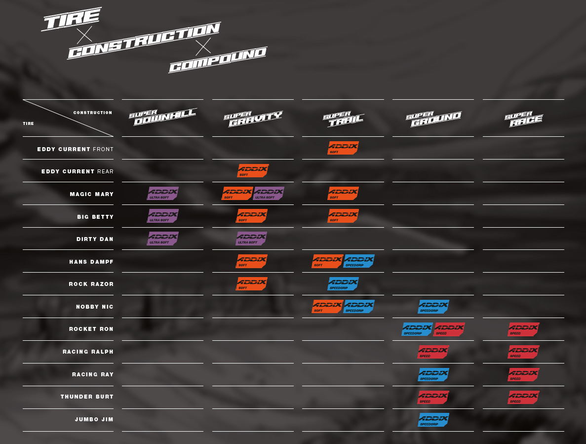 Schwalbe The Decade of Super Tire construction offerings