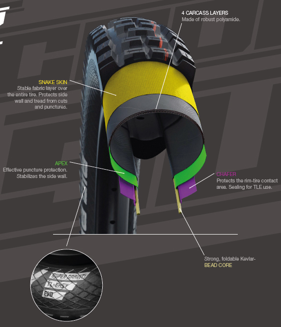 Schwalbe The Decade of Super Gravity Tire Construction
