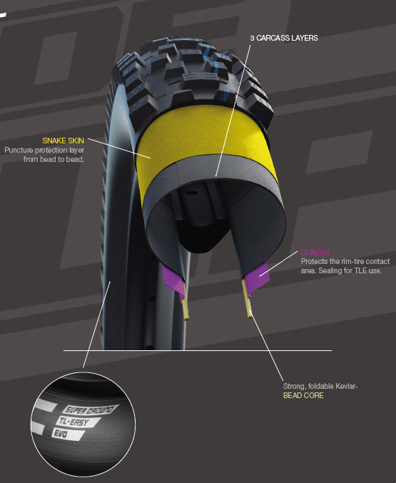 Schwalbe The Decade of Super Ground tire construction