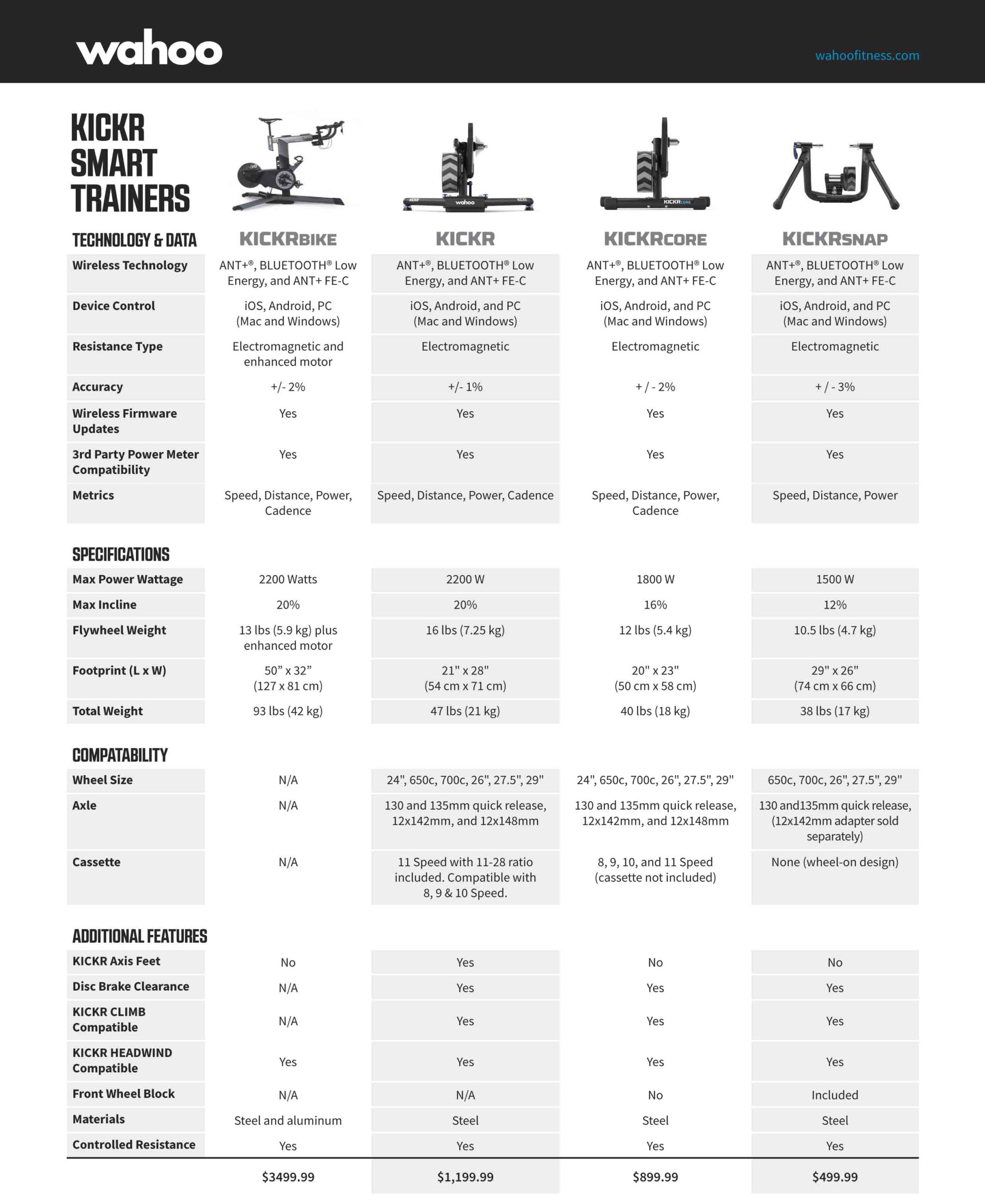 Wahoo Kickr product grid
