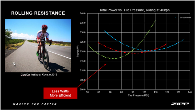 AASQ #80: Zipp tire pressure chart