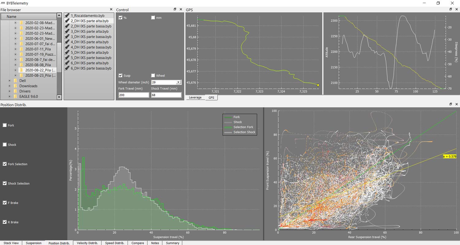 BYB Telemetry v2.0 pro MTB suspension analysis for the privateer mountain bike racer, position analysis