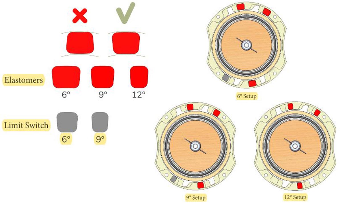 ochain internals elastomer setup adjust free rotation angle