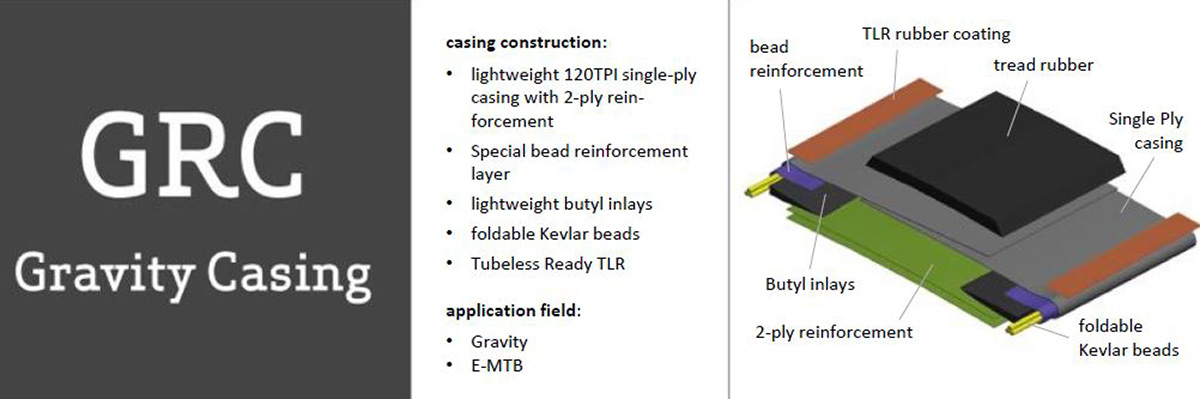 onza grc gravity casing construction single ply with 2-ply reinforcement layers plus butyl and bead reinforcement