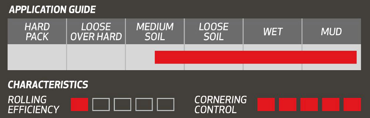 onza porcupine rc rough conditions mud loose soil wet good cornering control