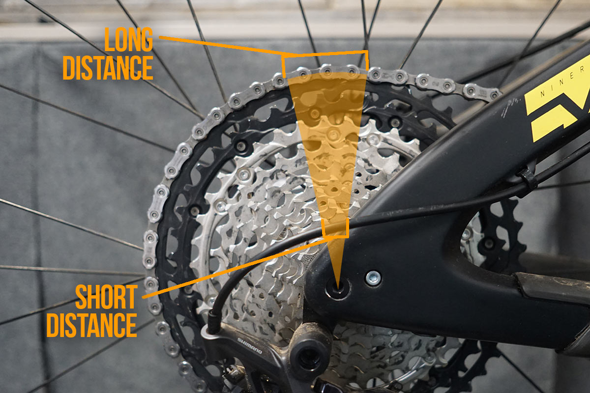 diagram showing how bigger cassette cogs will pull more chain and create more pedal kickback
