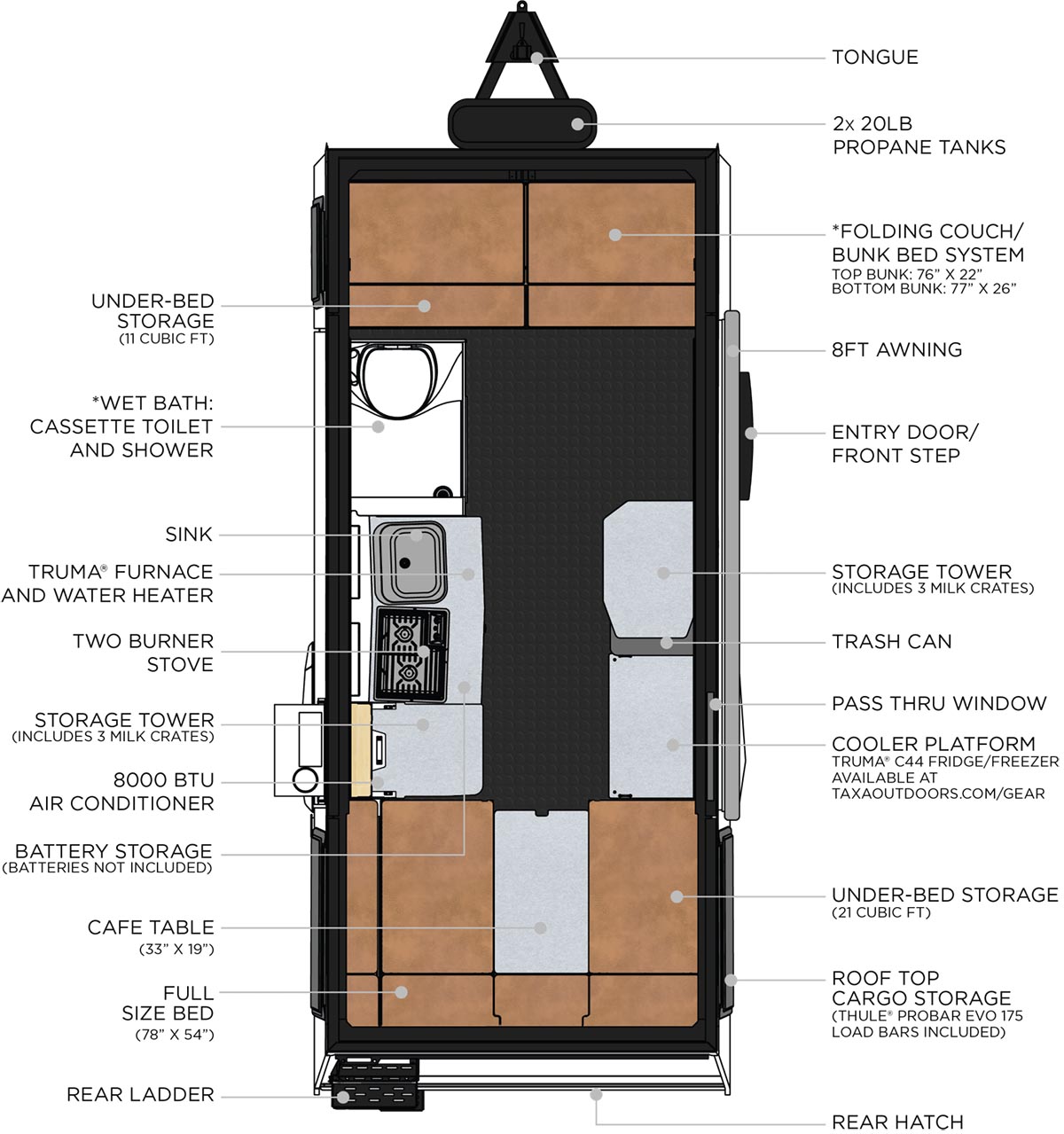 TAXA Mantis Layout