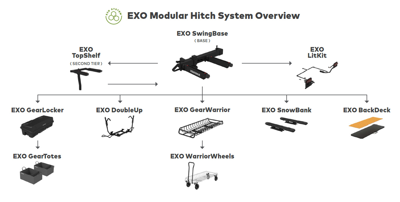 Yakima EXO System modular cargo storage