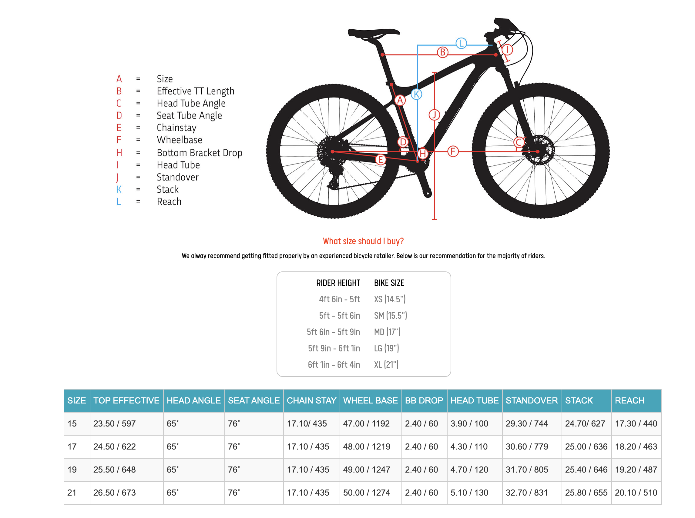Jamis Komodo 2021 Geometry