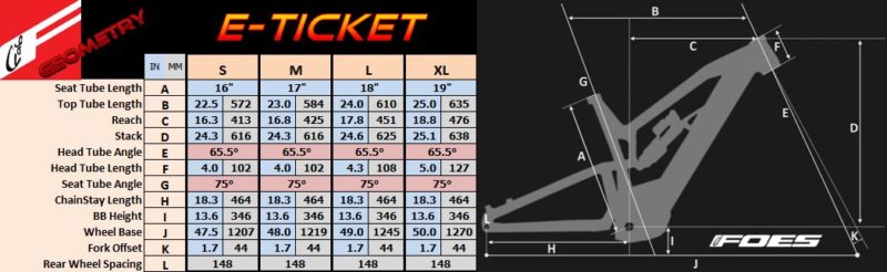 Foes e-ticket geo