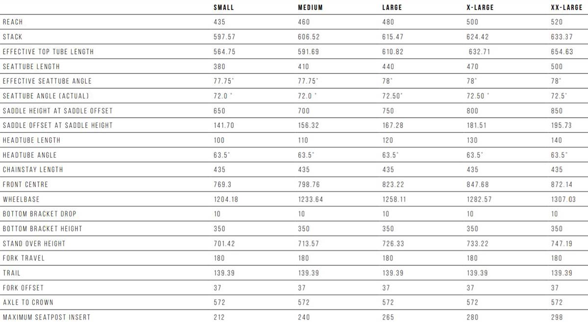 nukeproof giga geometry chart 275c 27.5" 650b