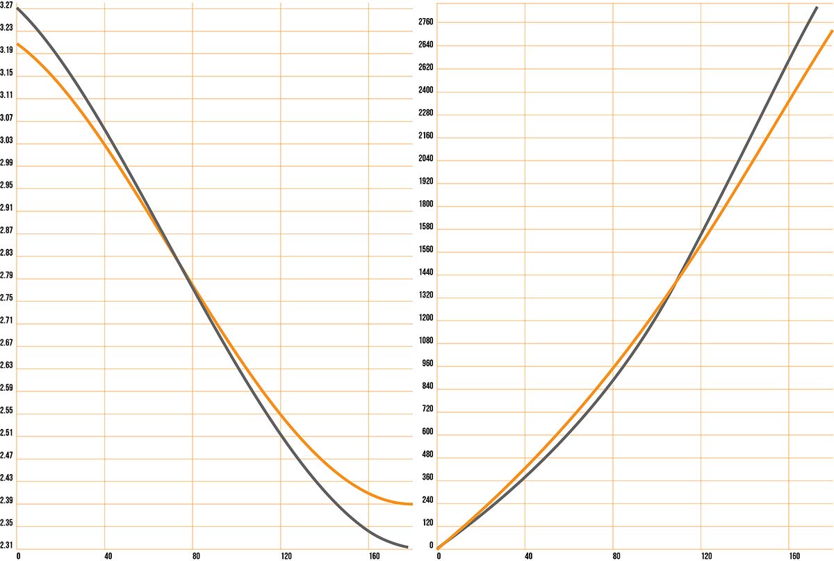 nukeproof giga leverage curve two settings