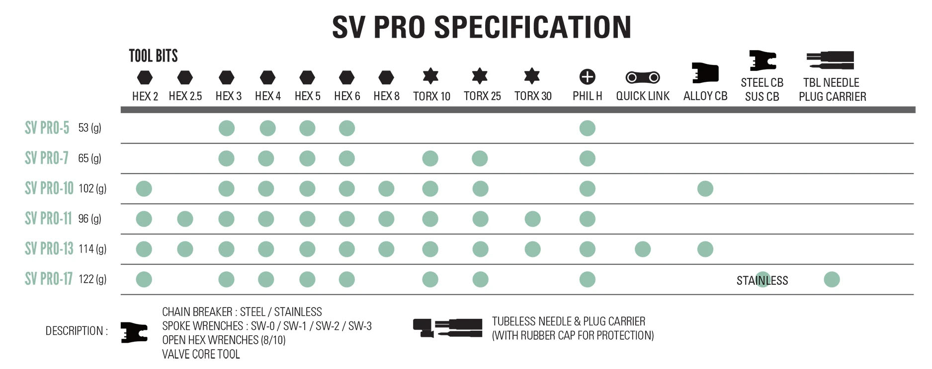 SV PRO tool chart