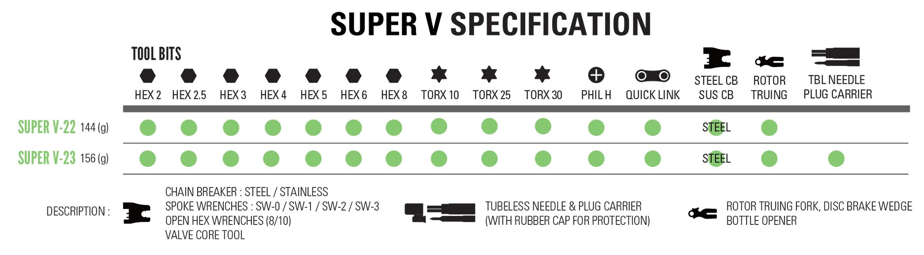 Super V tool chart