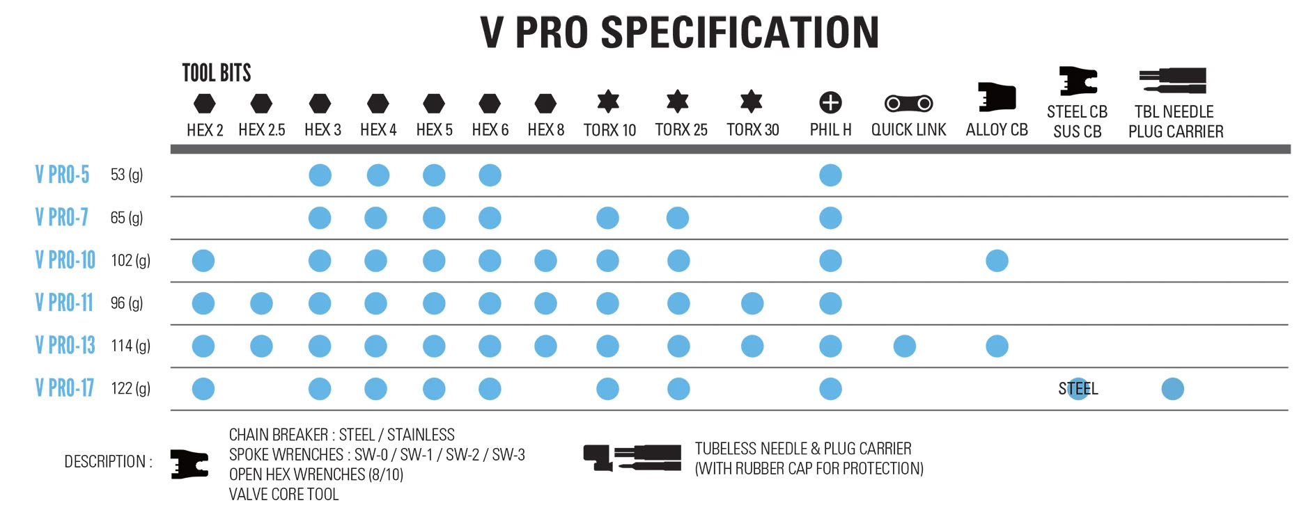 V Pro tool chart