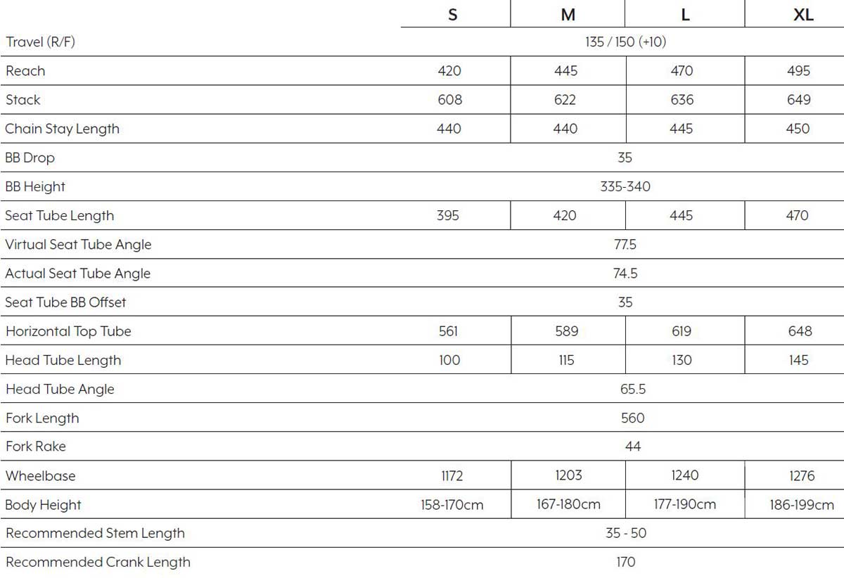 RAAW Jibb Geometry Chart