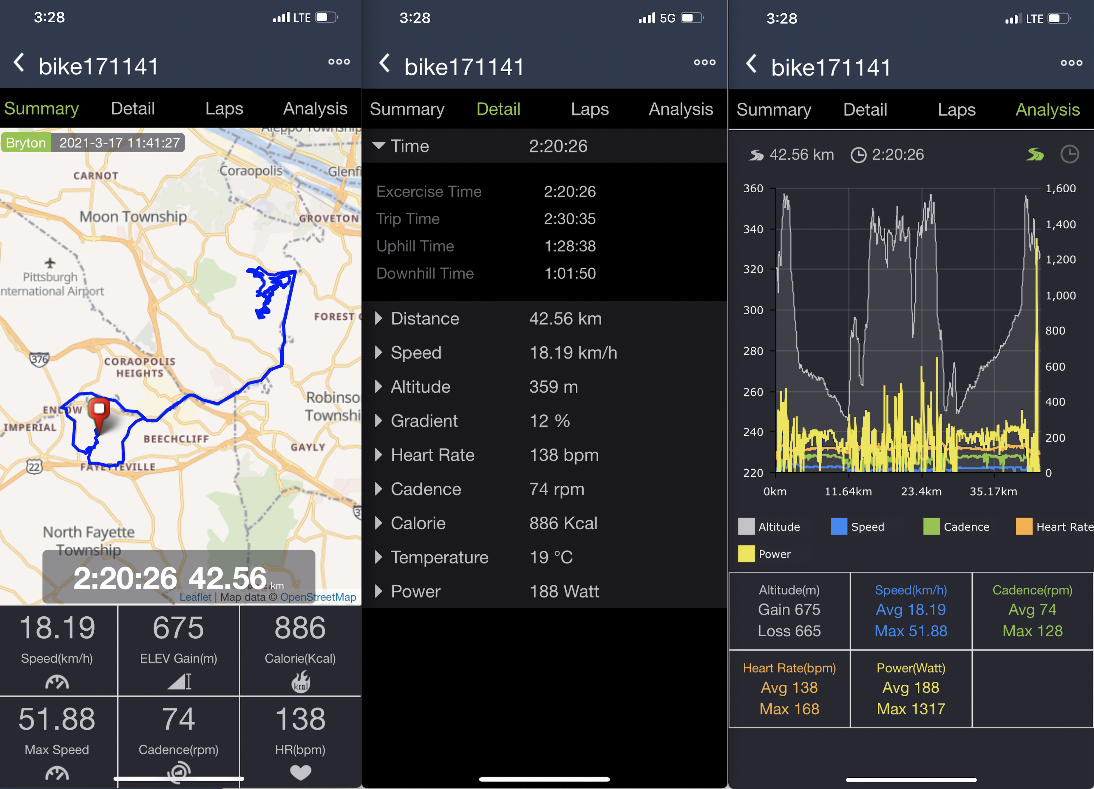 Bryton Rider 750 Review after ride data