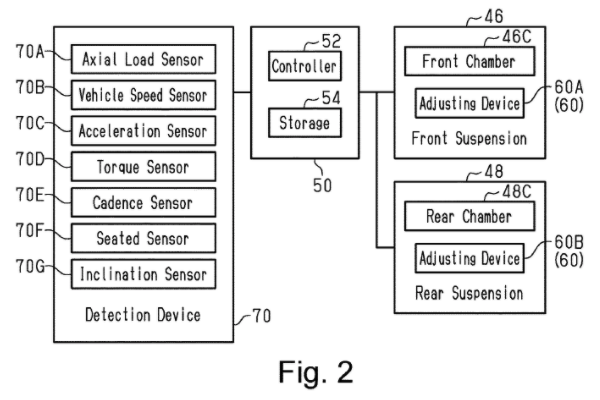 Electronic schematic