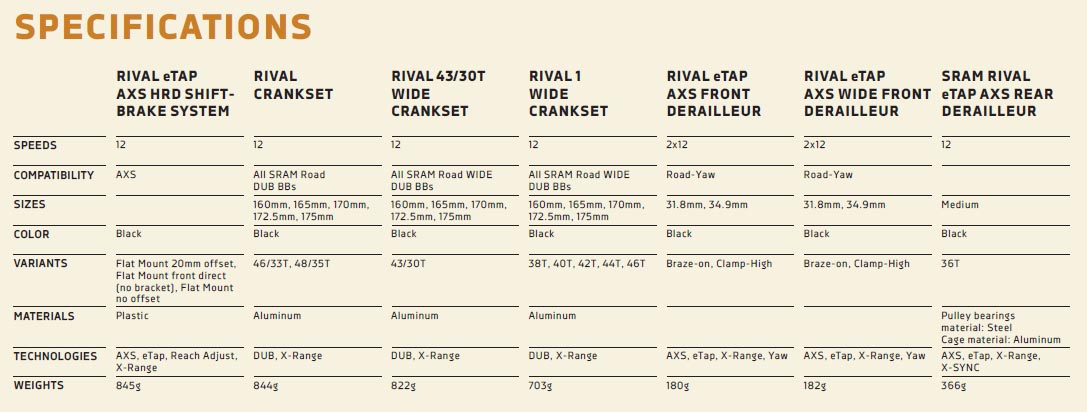 SRAM Rival eTap AXS specifications
